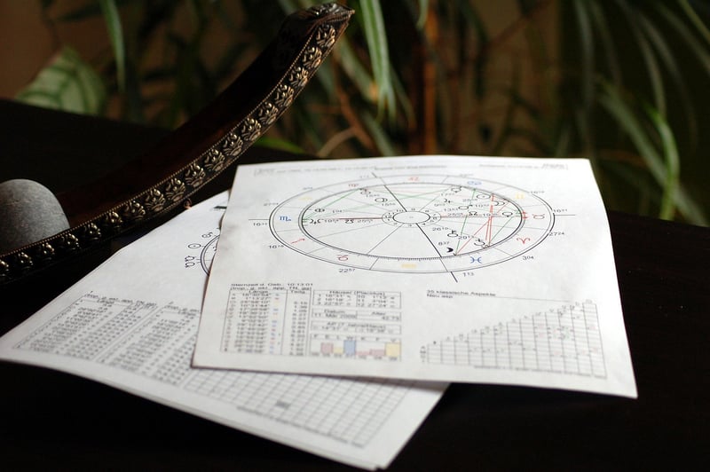 Astrology Allegiances